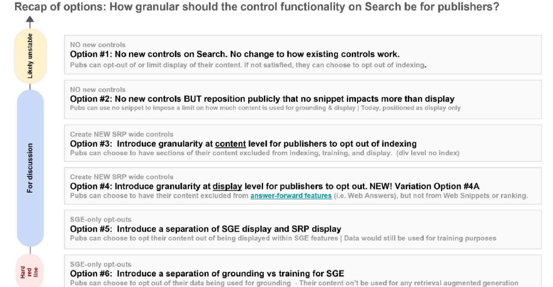 A screenshot taken of Trial Exhibit-PXR0026 in the US v. Google case.