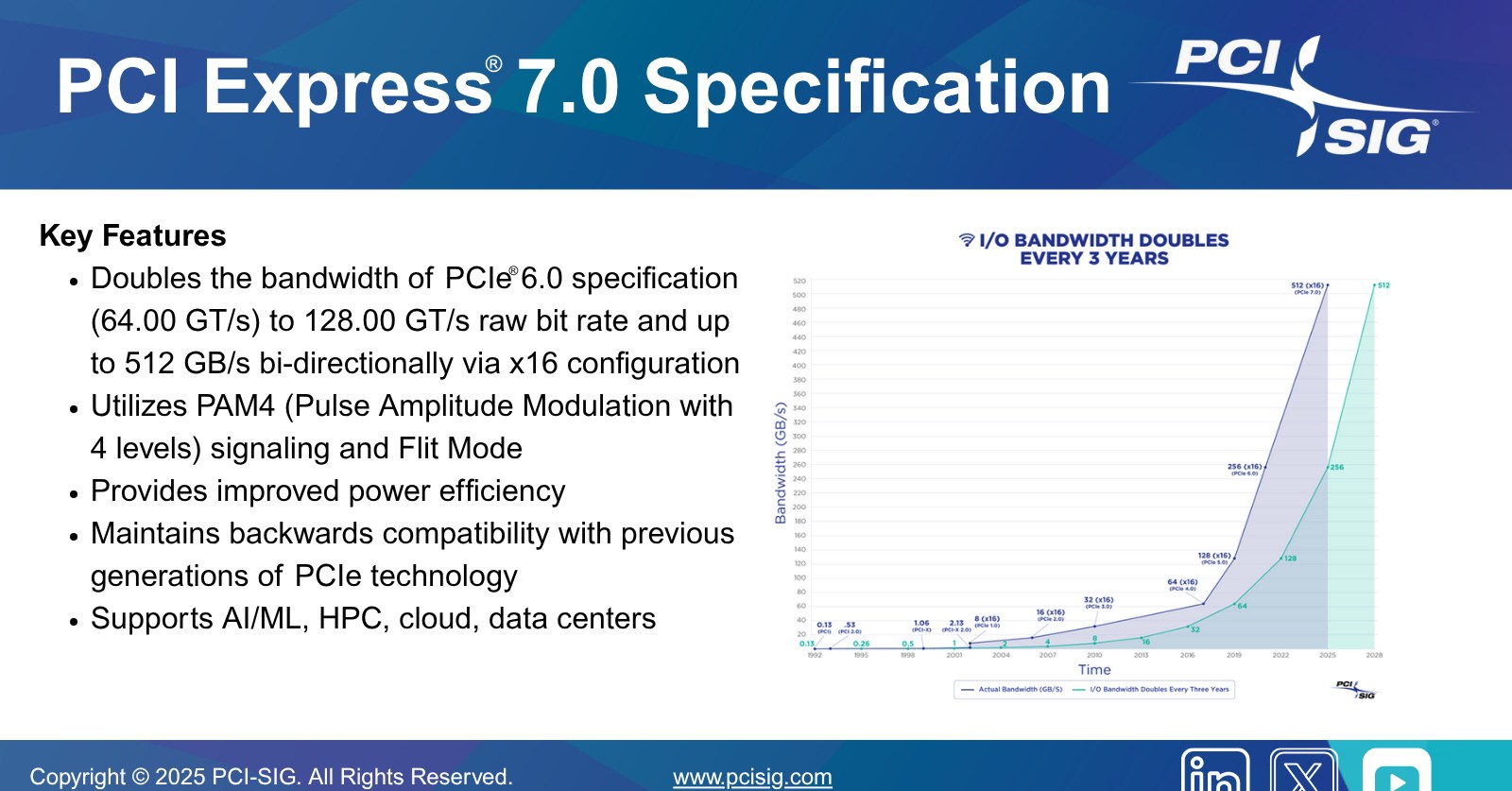 A graph showing the PCIe 7.0 specification features.