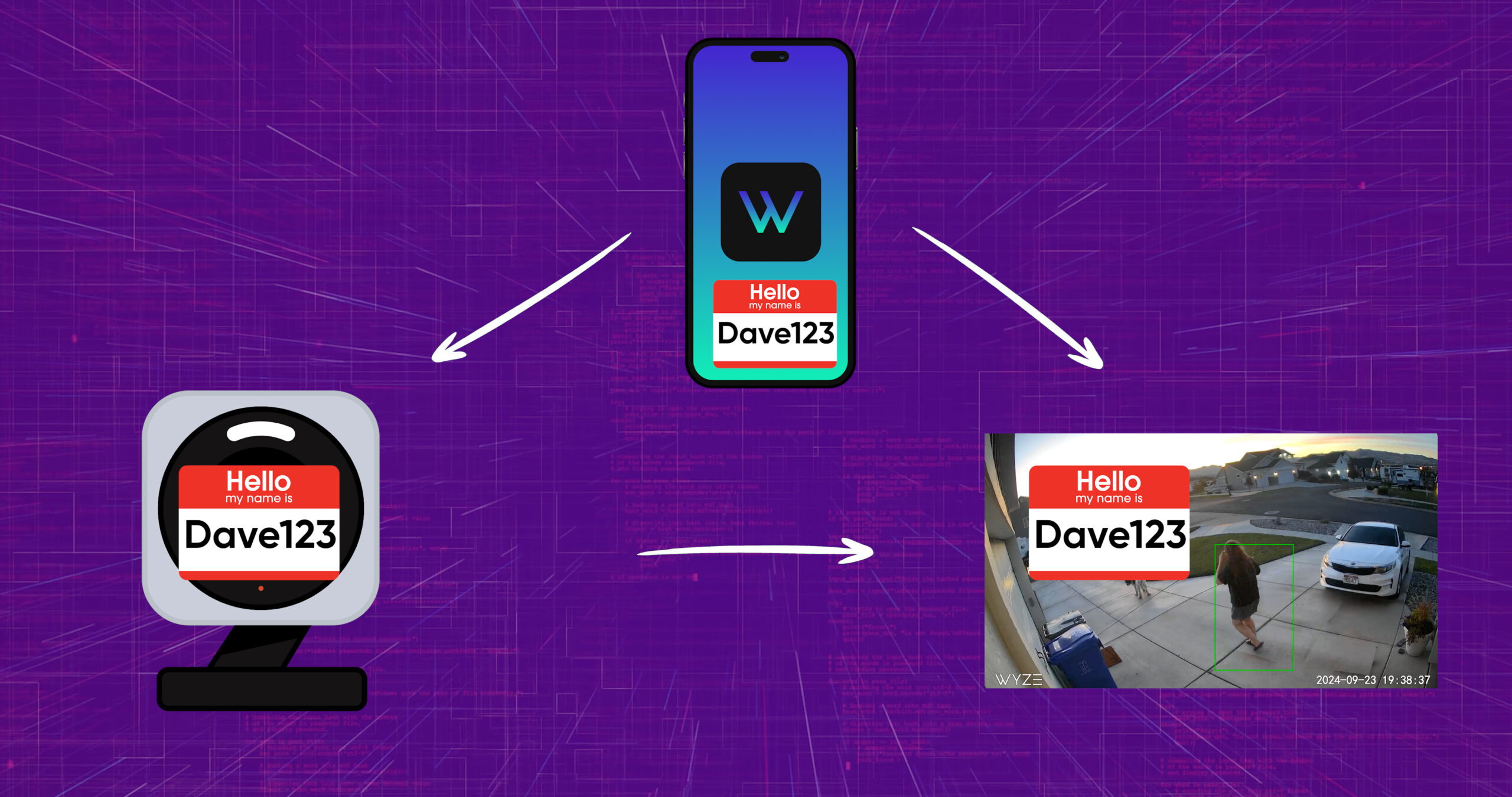 A graphic showing a camera, phone and video feed on a purple background.