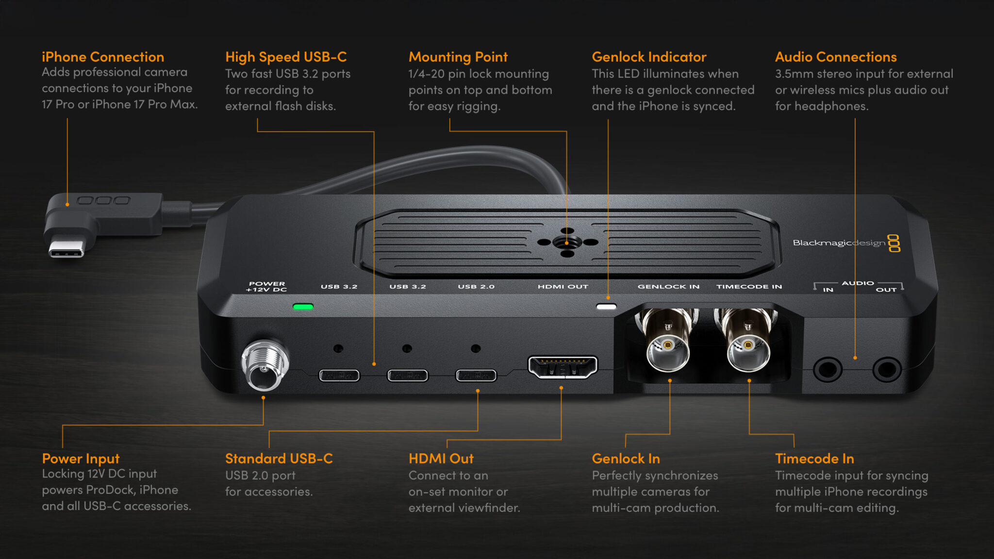 The Blackmagic Camera ProDock with overlaid text describing the function of each of its ports.