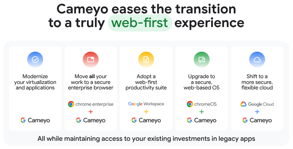 An image showing Cameyo by Google features. An image showing Cameyo by Google features.