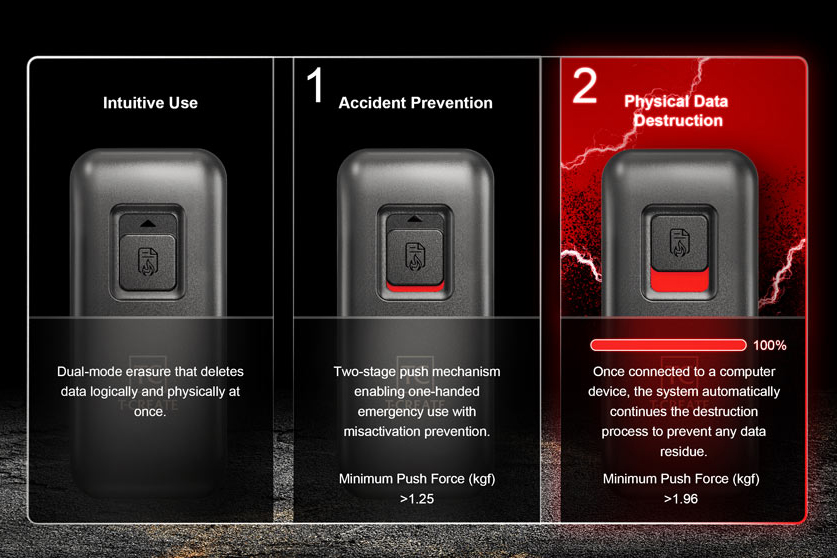 An illustration showing how the TeamGroup T-Create Expert P35S SSD’s button functions. An illustration showing how the TeamGroup T-Create Expert P35S SSD’s button functions.