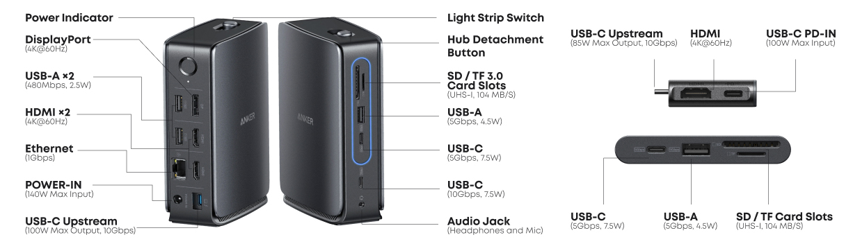 An illustration showing all of the ports on Anker’s Nano Docking Station and USB-C hub.