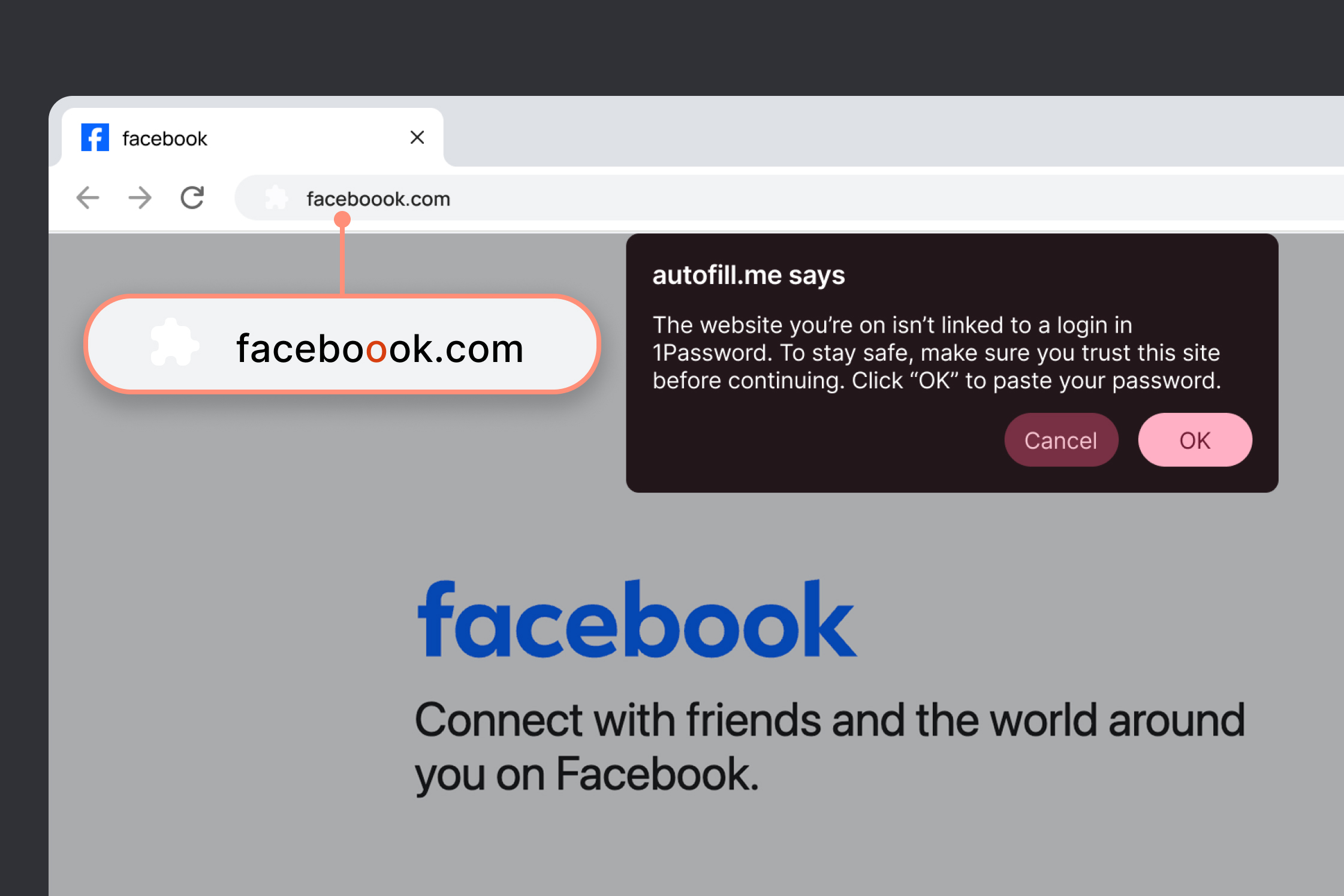 A screenshot of a web browser with a pop-up warning from 1Password warning of a potential phishing attack.