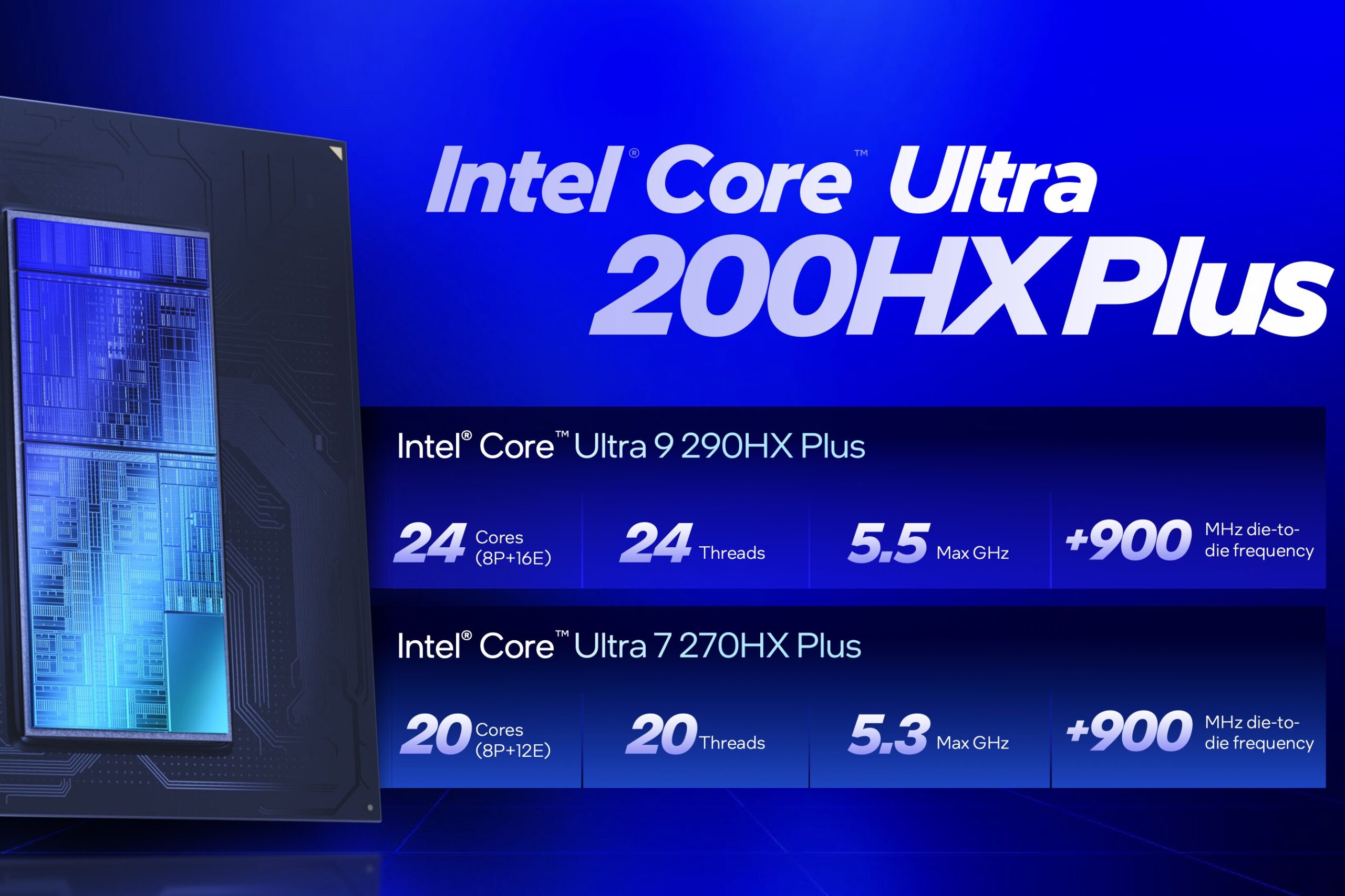 A slide for the Intel Core Ultra 200HX Plus laptop chips, showing the key specs of the Core Ultra 9 290HX Plus and Core Ultra 7 270HX Plus CPUs.
