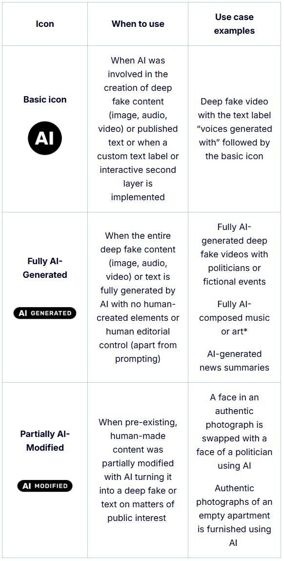 AI labels designed by the EU, with some use case examples. AI labels designed by the EU, with some use case examples.